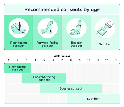 Child Car Seat Safety Guide | Esurance