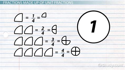 What is a Unit Fraction? - Definition & Examples - Video & Lesson ...