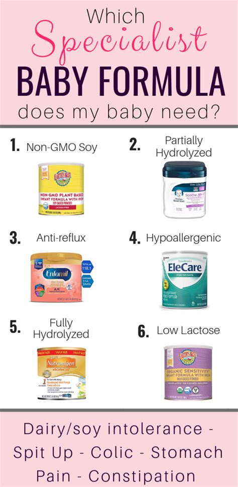 Hypoallergenic, Dairy-Free, Soy and Lactose-Free Baby Formulas - WeHaveKids