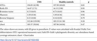 Fibromyalgia-associated hyperalgesia is related to psychopathological ...