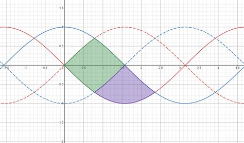 Pythagoras constant found between curves : r/mathematics