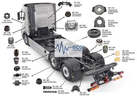 Truck Parts in India Hea | ECG AutoParts in New Delhi, India