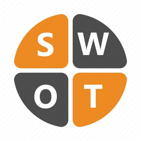 Swot Analysis Png