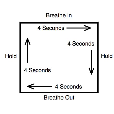 A Simple Breathing Technique For Panic Attacks | Behavioral Health ...