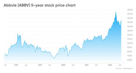 Abbvie Stock Forecast | Is Abbvie a Good Stock to Buy?