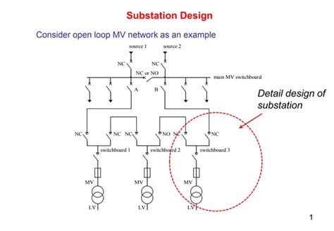 Substation Design Guide | PPT