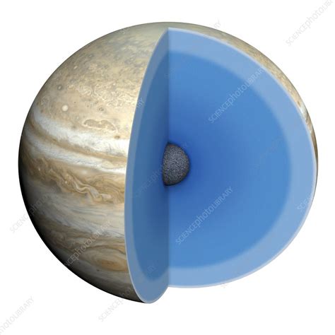 Diagram showing interior of Jupiter - Stock Image - C008/5238 - Science ...