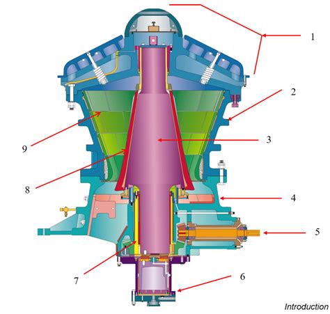 Everything You Need to Know About Gyratory Crusher Parts | Wear Parts ...