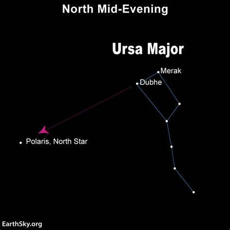 North Star Constellation