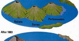 Krakatoa uma Ameaça à Vida na Terra: Antes e Depois da Erupção de 1883