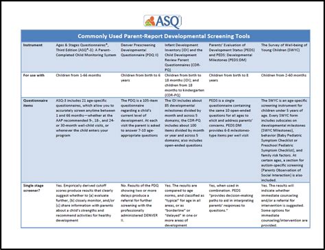 ASQ-3 Comparison Chart - Ages and Stages