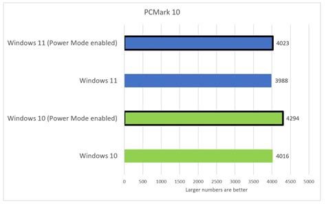 Windows 10 Vs Windows 11 Performance Ratedekho Shopping Review Engine ...