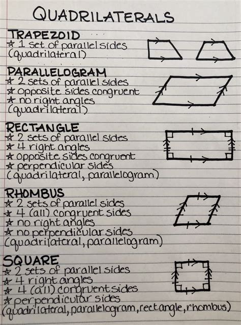 ASSIGNMENT #4: Properties of Quadrilaterals - Amy Kirkpatrick | Library ...