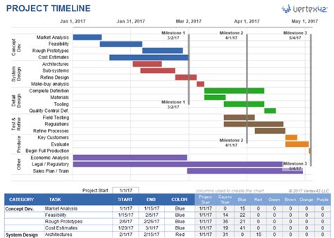 How to Create a Project Calendar in Excel - Knowdemia