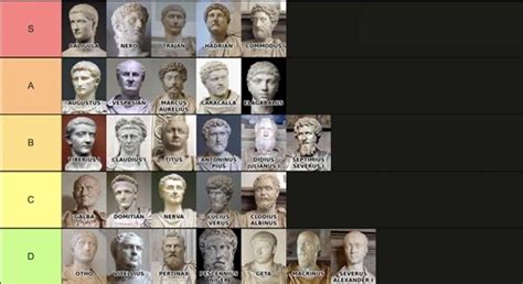 A Tiered Ranking of Roman Emperors – Discentes