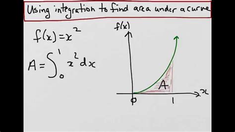 Area Under The Curve - cloudshareinfo