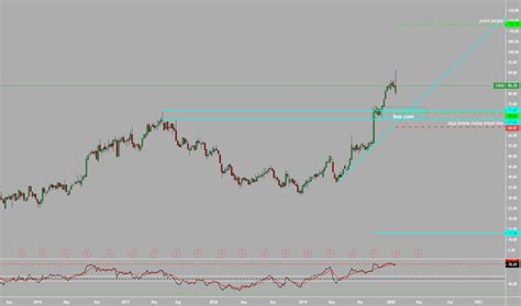 CRUS Stock Price and Chart — NASDAQ:CRUS — TradingView