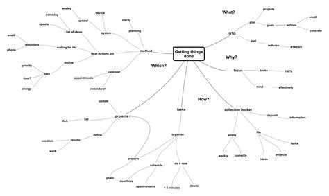 Creating a Book Summary in a Mind Map - SimpleMind