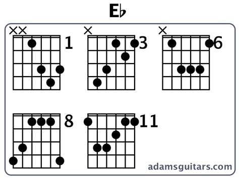 Eb Guitar Chords from adamsguitars.com