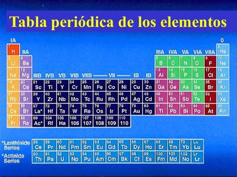 Tabla Periodica Con Estados De Oxidacion