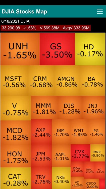 Dow Jones 30 Stocks Heat Map by George Kung