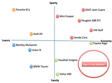 STP marketing: The Segmentation, Targeting, Positioning model