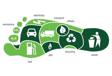 Climate Action Now! How Low Can You Go? Track Your Personal Climate ...