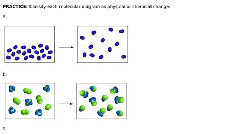 Chemical Change Diagram