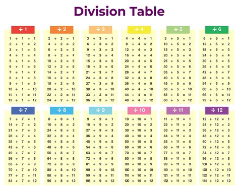 Division Table Printable | Printablee