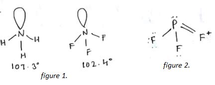 Explain why bond angle of NH3 is greater than NF3 while bond angle of ...