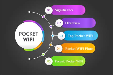 Pocket WiFi, Plans and Its Significance