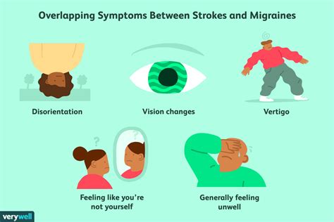 Migraine and Stroke: Similarities and Linkages