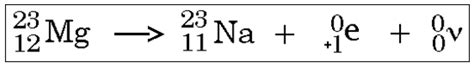 Difference Between Positron Emission and Electron Capture | Positron ...