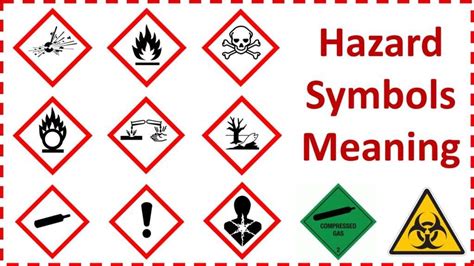 Hazard Symbols and Meanings - Useful Guide