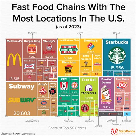 Fast Food Chains With The Most US Locations, Visualized | Digg