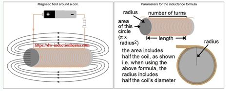 How to design induction heating coil-inductor design-induction coil design