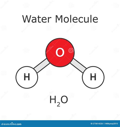 Water Atomic Structure