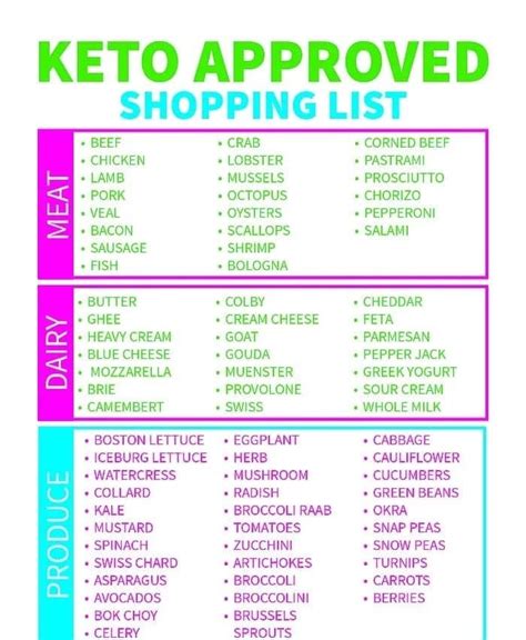 Free Keto Shopping List Printable PDF