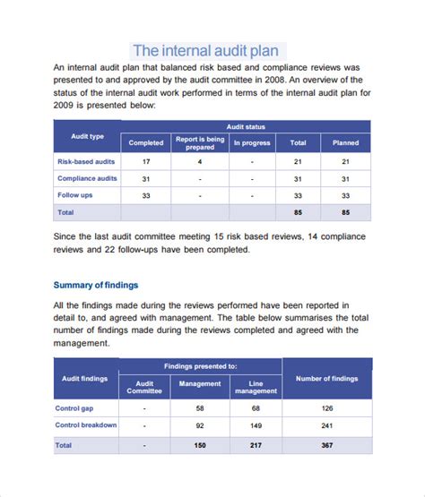 FREE 25+ Sample Audit Plan Templates in MS Word | PDF