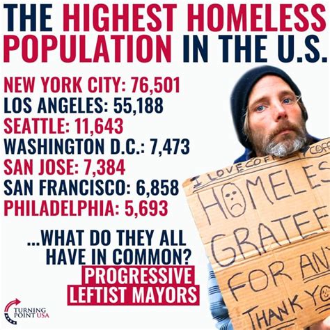 Is the Highest Homeless Population In Areas With Progressive Mayors? - The Meme Policeman