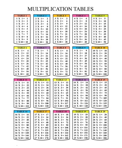 Multiplication Chart Up To Thirty