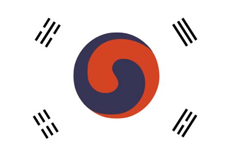 Flag Review: Unified Korea