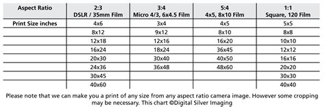 Aspect-Ratio -Chart - Digitalsilverimaging