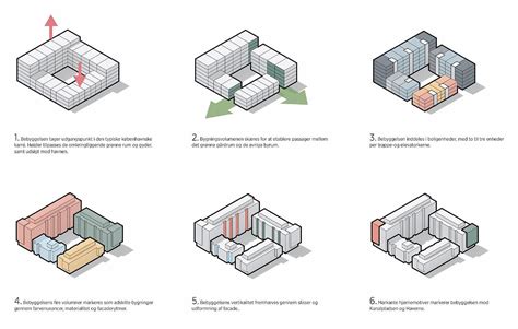 Architectural Diagrams: What They Are, What Type to Use, & Why?