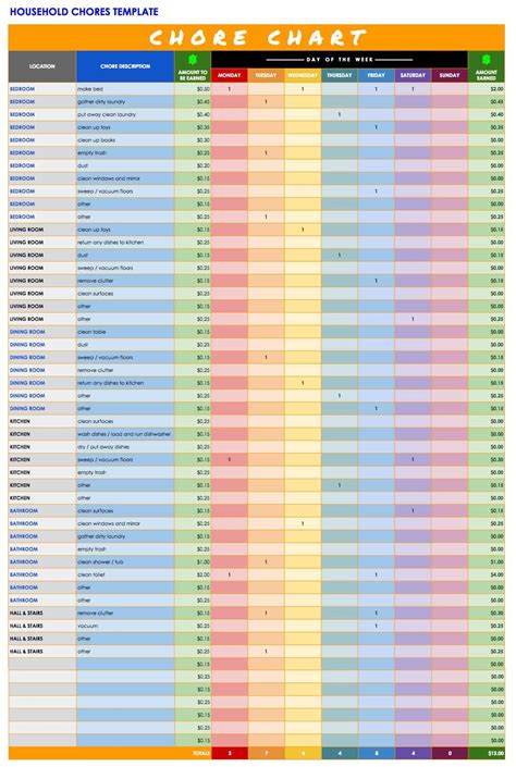 Free Google Docs and Spreadsheet Templates Smartsheet