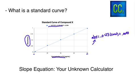 How to Create and Use Standard Curves for Calibration - YouTube