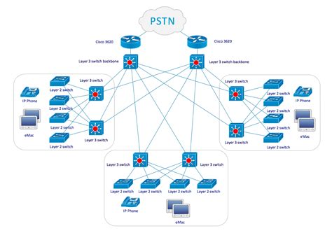 CS Odessa Announces Cisco™ Network Diagrams Solution to ConceptDraw ...