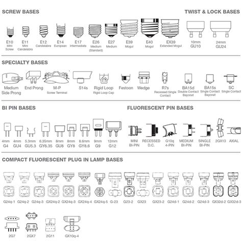 Compact Fluorescent Light Bulb Base Types • Bulbs Ideas