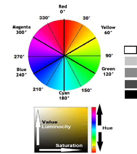 Hsv - Hsv - How to use the hsv color model. | Hitz Issues