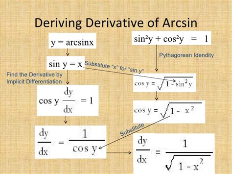 Derivative Of Arctan - mzaercount